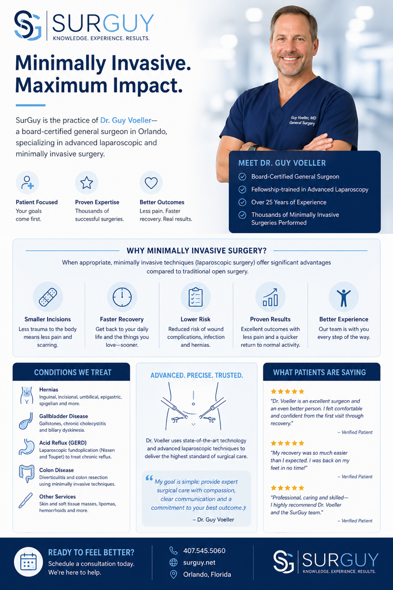 A professional medical practice infographic for 'SurGuy' with the tagline 'Minimally Invasive. Maximum Impact.', advertising Dr. Guy Voeller as a board-certified general surgeon in Orlando specialising in laparoscopic surgery, listing conditions including hernias, gallbladder disease, and acid reflux.